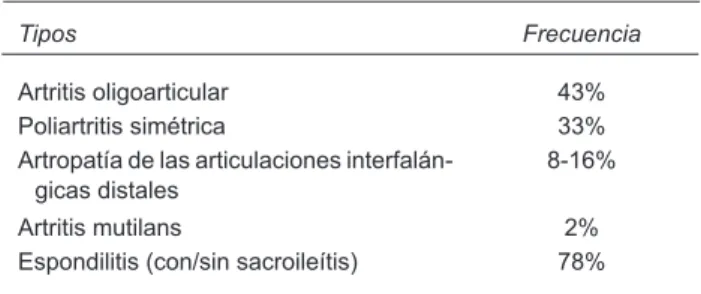 Cuadro 1. Clasificación de la artritis psoriásica