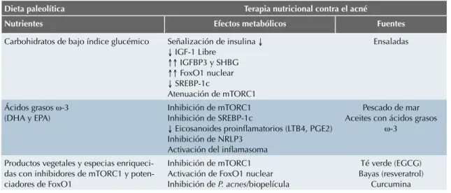 Cuadro 2.  Alimentos y sus efectos metabólicos 