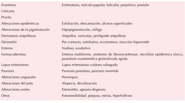 Cuadro 1. Efectos adversos cutáneos con la administración de terbinafina 1,2,4