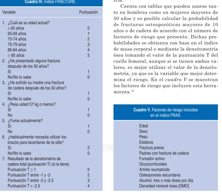 Cuadro V. Factores de riesgo incluidos 