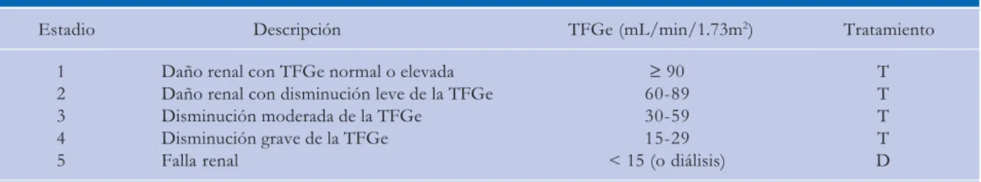 Cuadro IV. Comparación de la distribución de la ERC en sus diferentes estratos