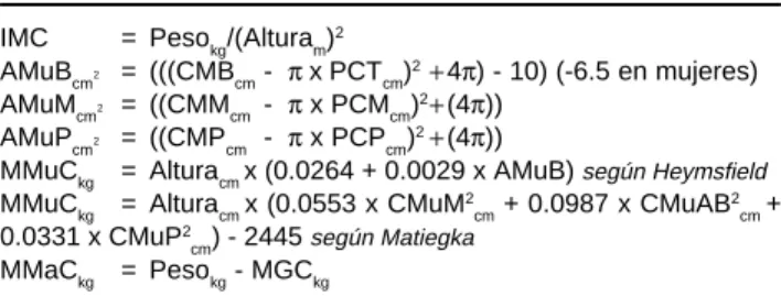Cuadro 5. Método de Durnin-Womersley para estimar la masa grasa corporal.
