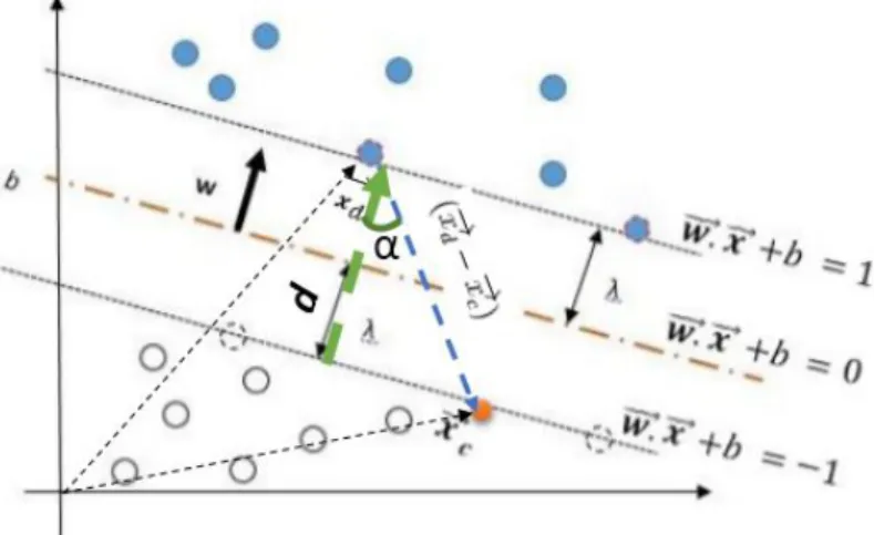 Figura 2.4: Proyecci´ on ortogonal del vector v sobre u.
