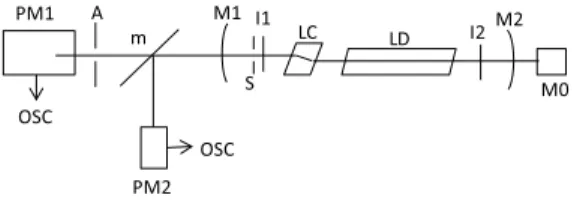 Figura 3.1: Esquema del arreglo experimental de Gordon