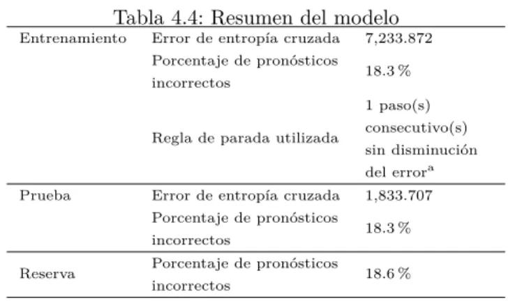 Tabla 4.4: Resumen del modelo