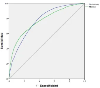 Figura 4.2: ´ Area bajo la curva.