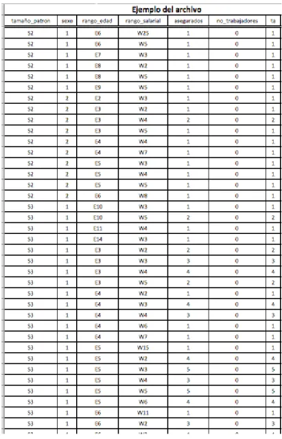 Figura 4.2: Ejemplo de base de datos.
