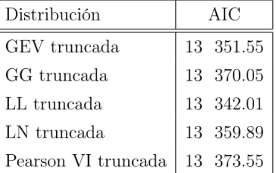 Cuadro 3.2. Si X representa dicha variable, su función de densidad es