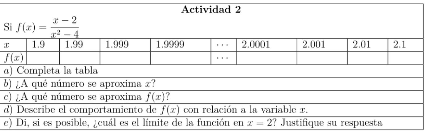 Tabla 2.2: Actividad 2