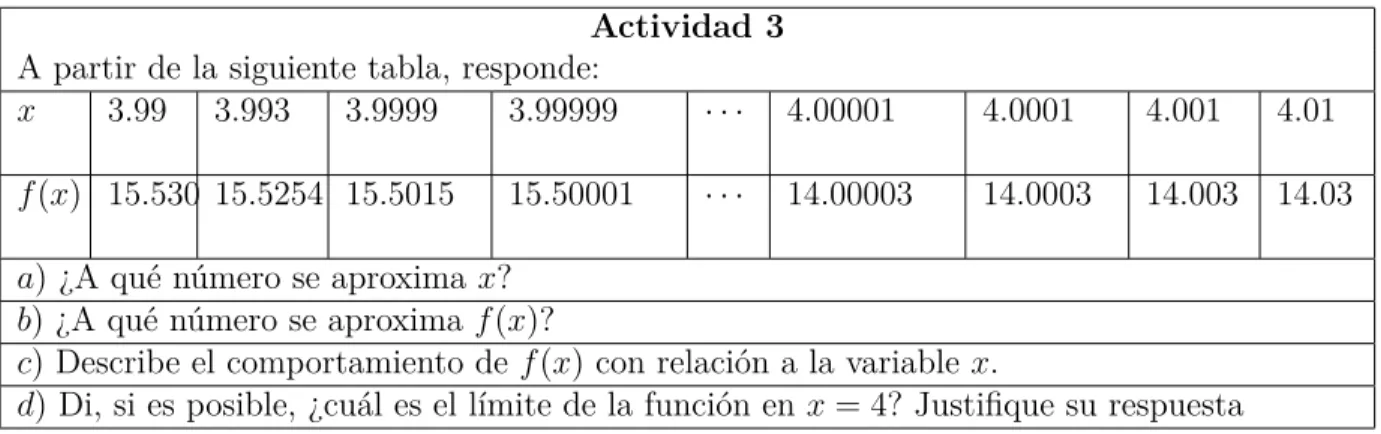 Tabla 2.3: Actividad 3