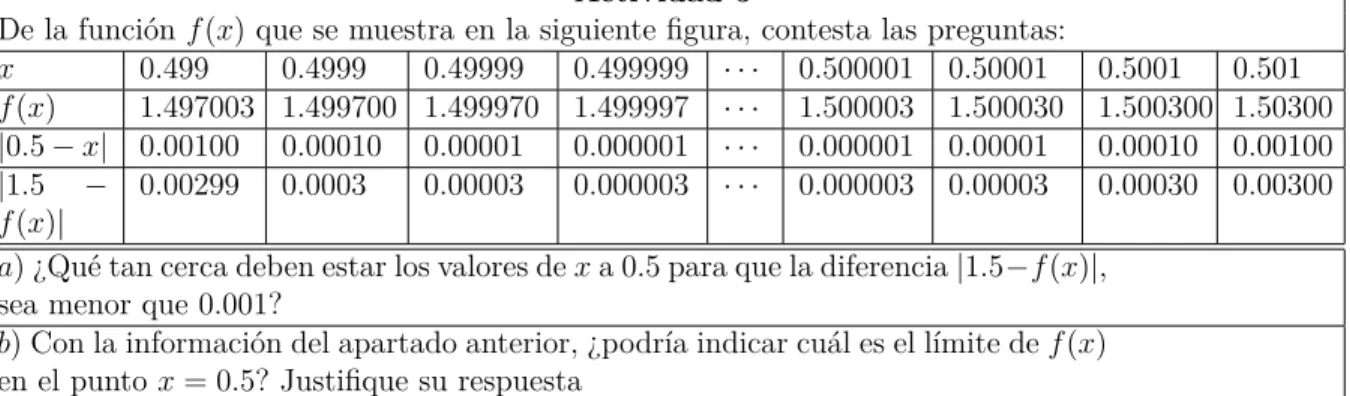 Tabla 2.5: Actividad 5