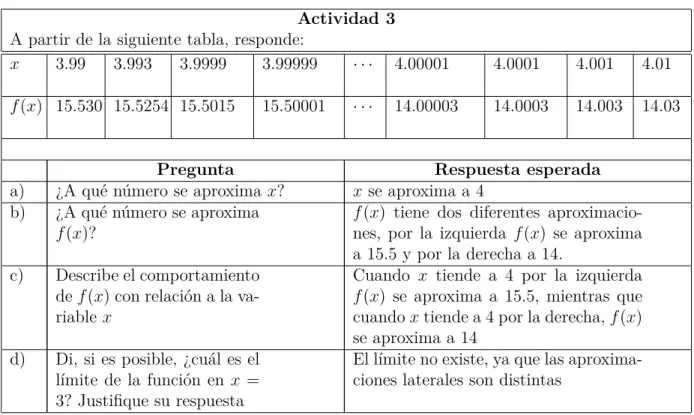 Tabla 2.9: Respuesta esperada actividad 3