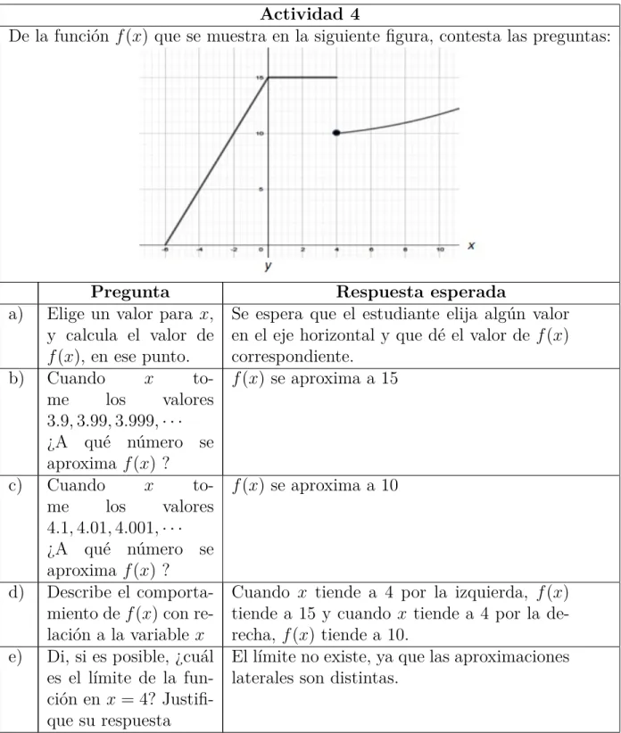 Tabla 2.10: Respuesta esperada actividad 4