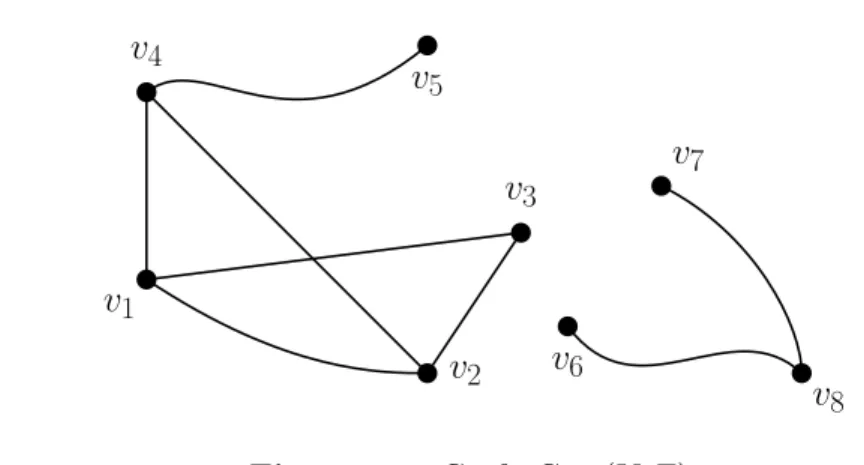 Figura 1.1: Grafo G = (V, E).
