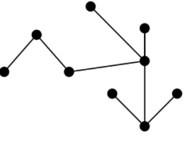 Figura 1.5: ´ Arbol.