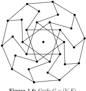 Figura 1.6: Grafo G = (V, E).