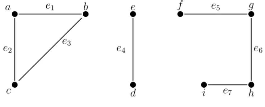 Figura 3.2: Grafo G = (V, E).