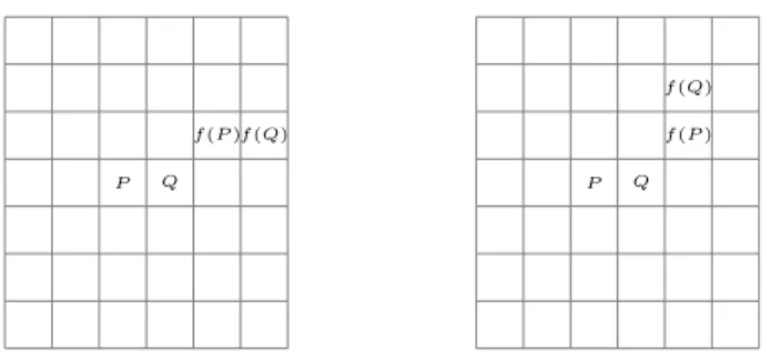 Figura 4.1: Ambas posibilidades para Q y f (Q). En la imagen de la izquierda ya hemos alcanzado el borde; mientras que en la de la derecha podemos a´ un alcanzar a cualquiera de ambos bordes.