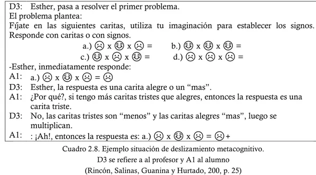 Cuadro 2.8. Ejemplo situación de deslizamiento metacognitivo.   D3 se refiere a al profesor y A1 al alumno 