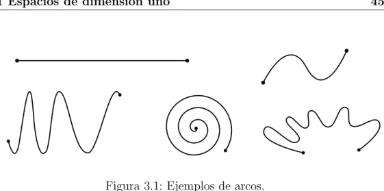 Figura 3.1: Ejemplos de arcos.