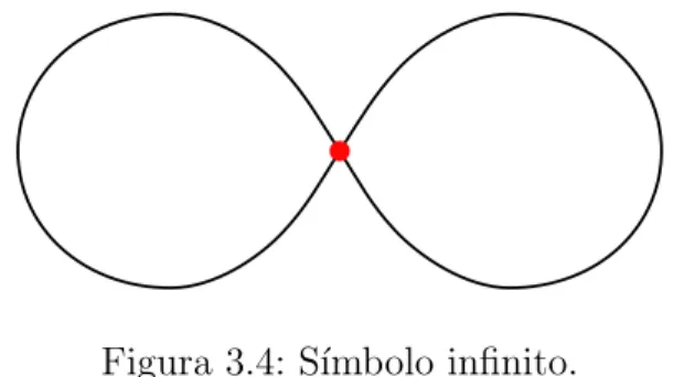 Figura 3.4: S´ımbolo infinito.