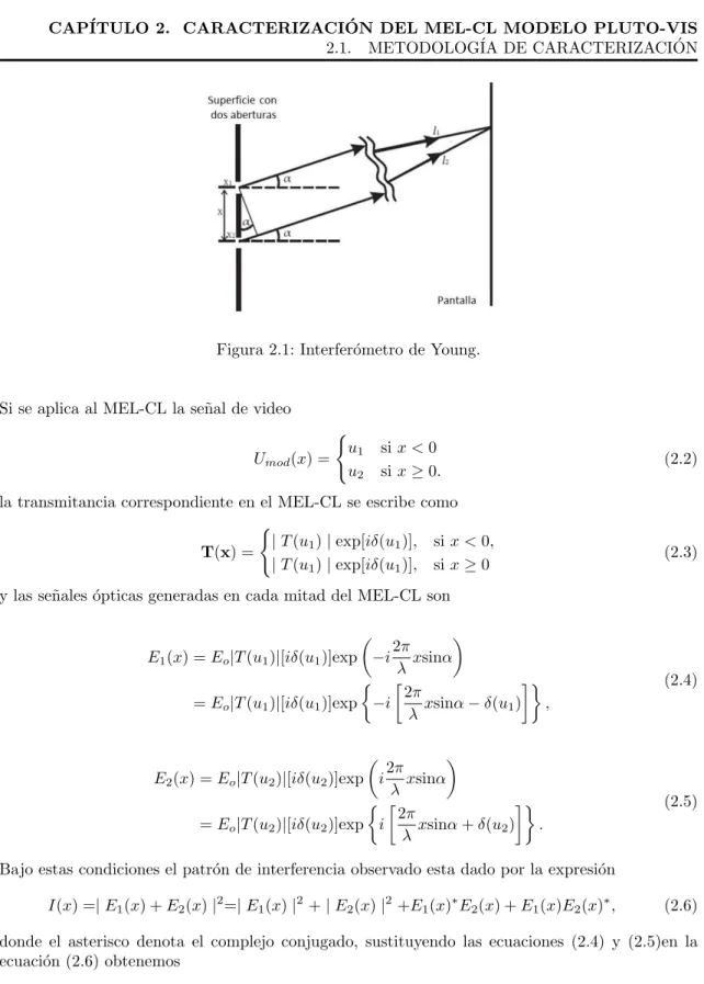 Figura 2.1: Interfer´ ometro de Young.