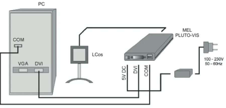 Figura 2.8: Diagrama de conexiones del MEL-CL de reﬂexi´ on PLUTO-VIS.