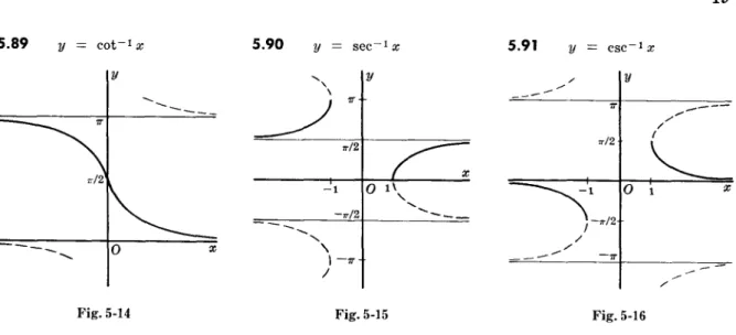 Fig.  5-14  Fig.  5-15  Fig.  5-16 