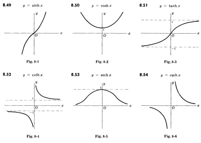 Fig.  S-l  Fig.  8-2  Fig. 8-3 