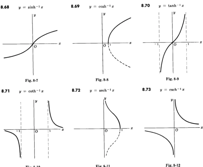 Fig.  8-10  Fig.  8-11  Fig.  8-12 