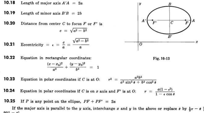 Fig.  10-14  Fig.  10-15  Fig.  10-16 