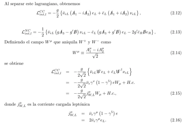 Figura 2.1: Diagramas de interacci´ on de leptones con el bos´ on W .