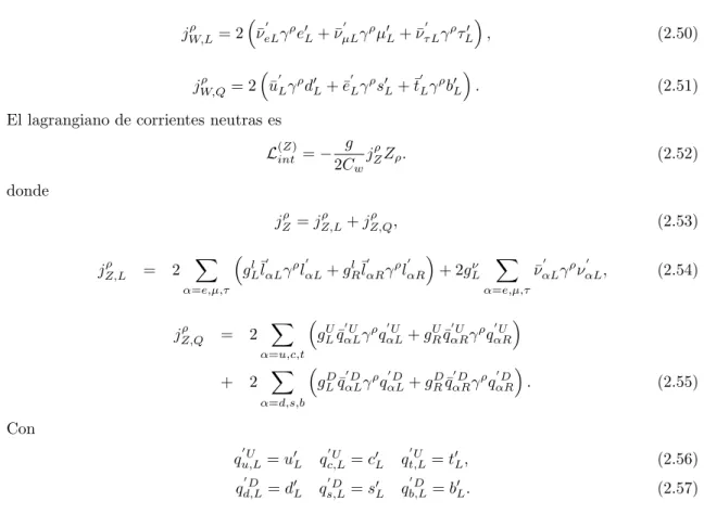 Tabla 2.2: Eigenvalores del isosp´ın I, de su tercer generador I 3 , de la hipercarga y de la carga del
