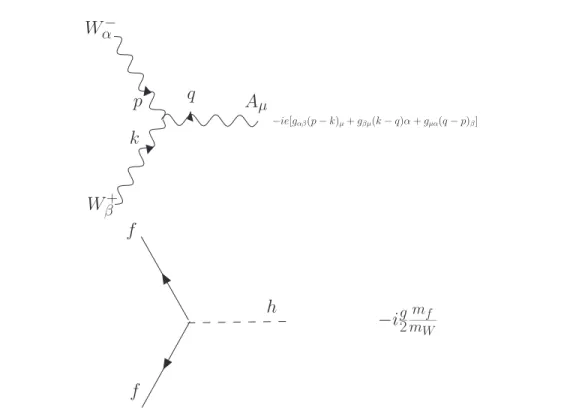 Figura 1.1: Reglas de Feynman para los v´ertices de interacci´on en el modelo est´andar.