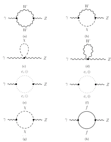 Figura 2.4: (a)-(h) Diagramas de auto-energ´ıa que contribuyen a las propiedades electromagn´eticas del neutrino