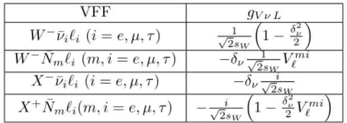 Tabla 4.1: Constantes de acoplamiento para los v´ ertices V − ν`.