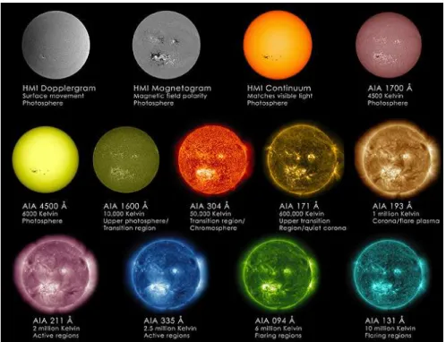 Figura 1.10: Im´agenes de SDO