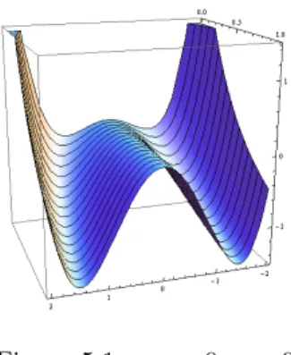 Figura 5.1: µ 0 > 0, n > 0