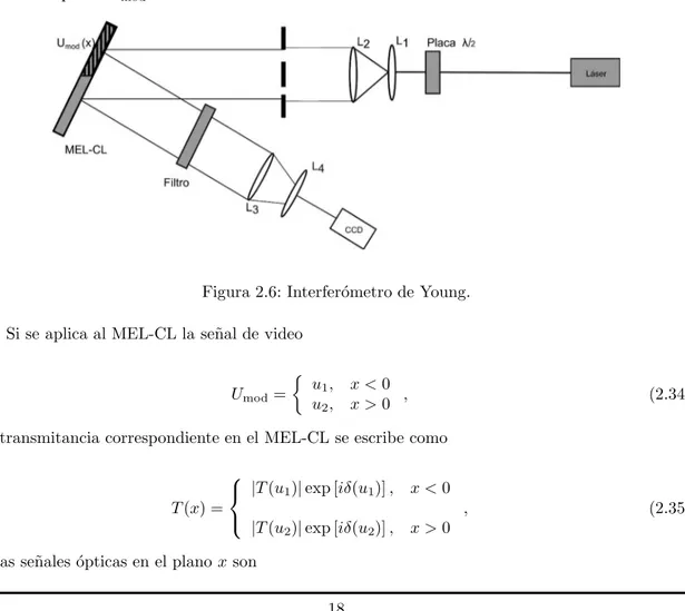 Figura 2.6: Interfer´ ometro de Young. Si se aplica al MEL-CL la se˜ nal de video