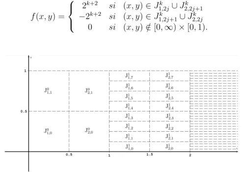 Figura 3.2: Intervalos bidimensionales.
