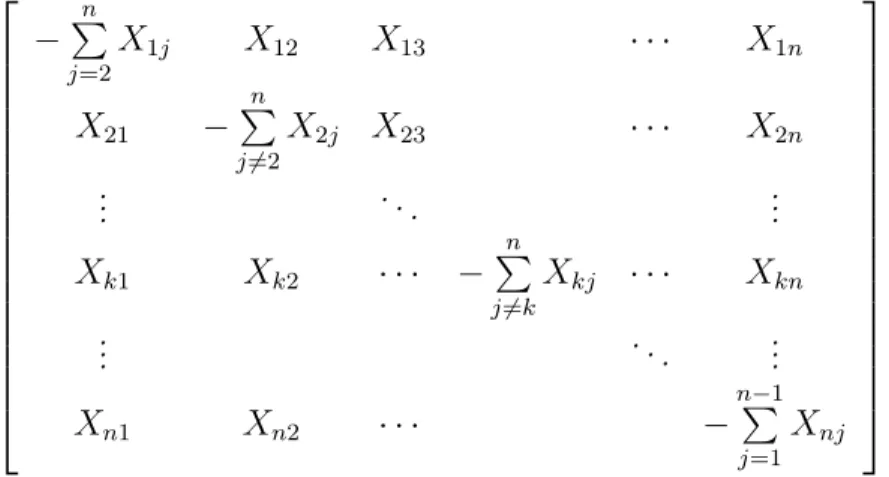 Figura 3.1: Comparaci´ on de Matrices. Fuente: Elaboraci´ on propia.