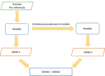 Figura 3.3: Esquema de la prueba estructural mejorada.