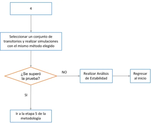 Figura 3.6: Cuarta parte de la metodolog´ıa.