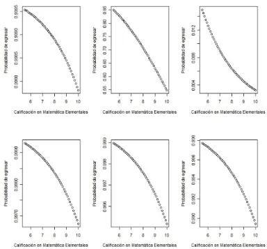 Figura 3.2: Probabilidad de egresar