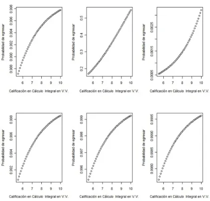 Figura 3.3: Probabilidad de egresar