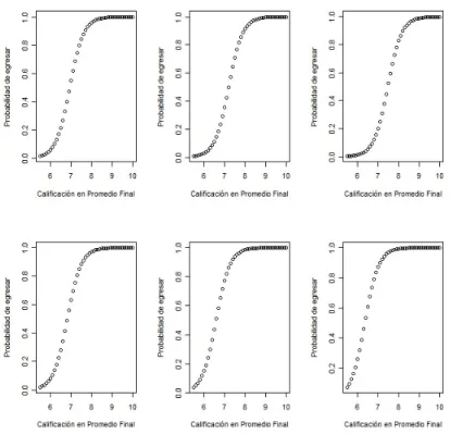 Figura 3.4: Probabilidad de egresar