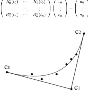Figura 3.10: Parábola aproximante de seis puntos