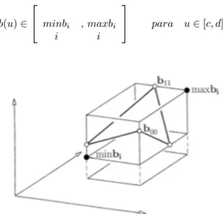 Figura 3.12: Caja de acotación