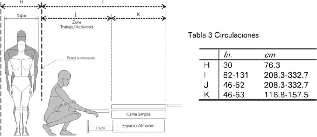Tabla 3 Circulaciones 