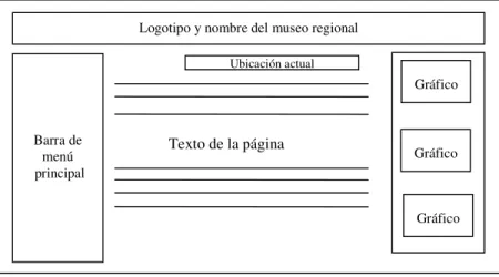 Fig. 3.13 Plantilla de diseño de las páginas Web 